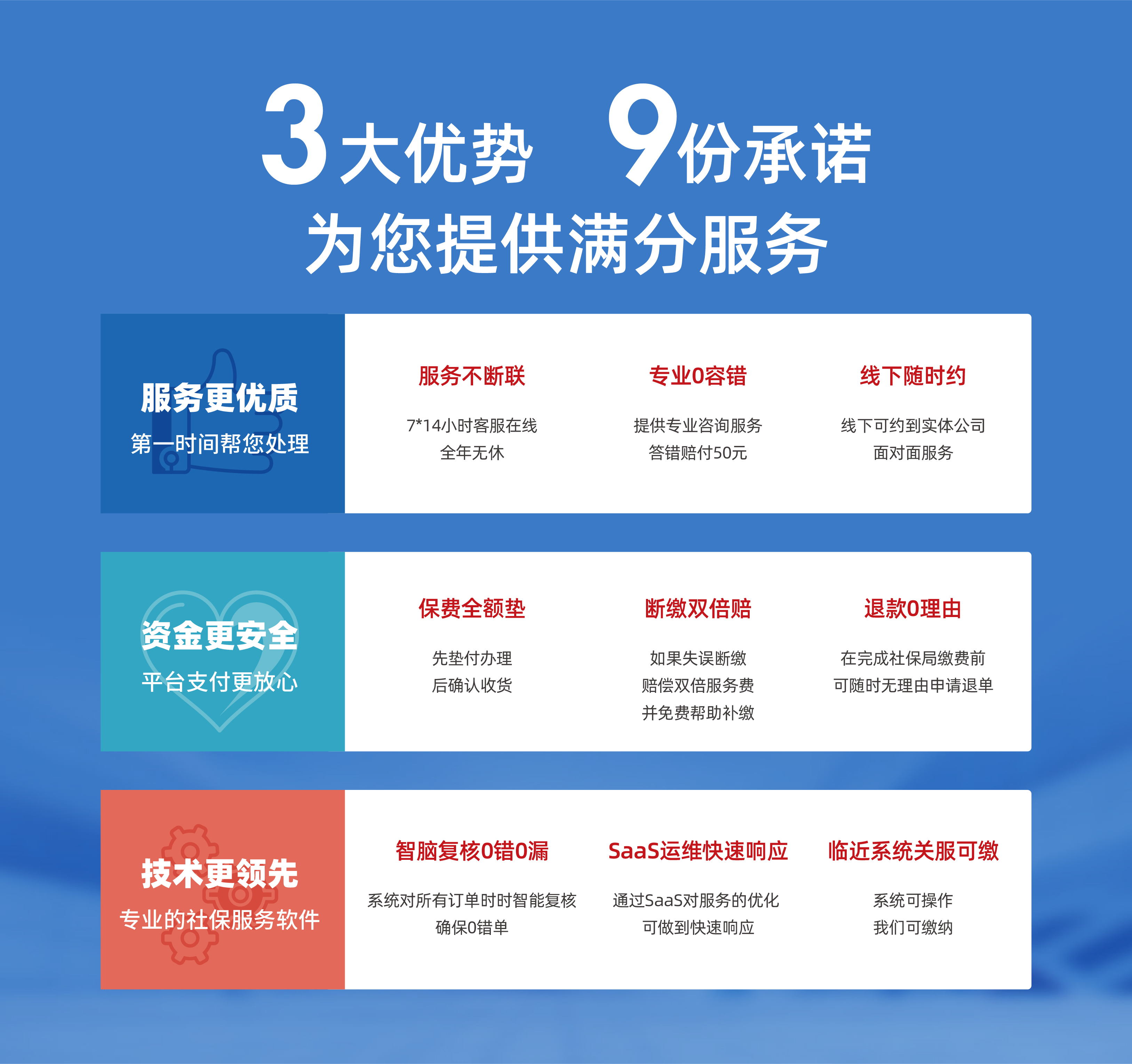北京第三方代缴社保的公司靠谱么 (http://www.77mm.cn/) 常见问题 第1张